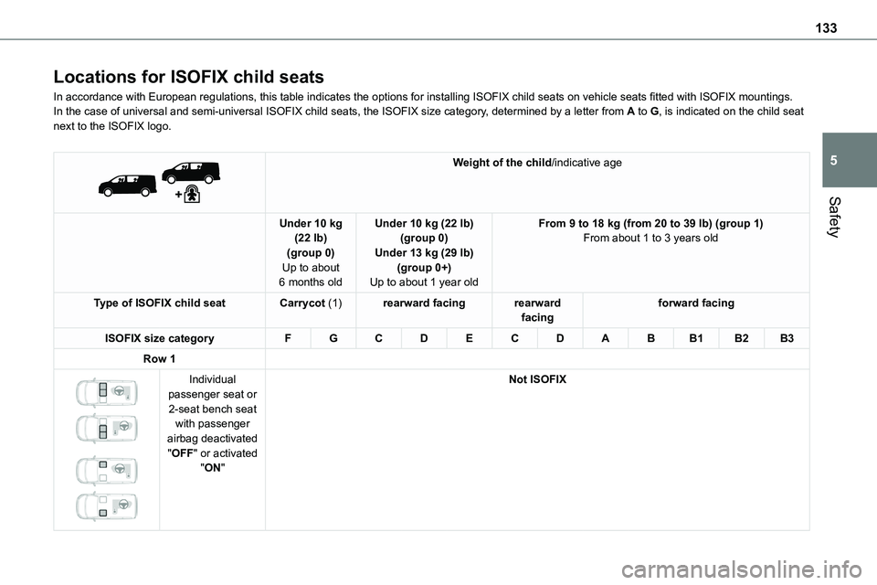 TOYOTA PROACE VERSO EV 2024  Owners Manual 133
Safety
5
Locations for ISOFIX child seats
In accordance with European regulations, this table indicates the options for installing ISOFIX child seats on vehicle seats fitted with ISOFIX mountings.