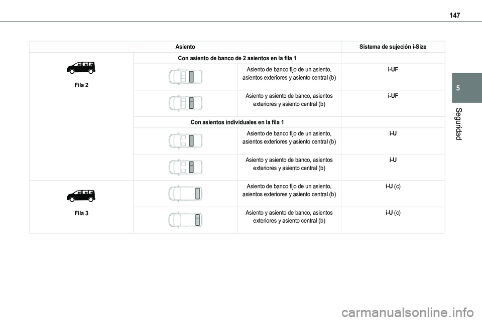 TOYOTA PROACE VERSO EV 2024  Manual del propietario (in Spanish) 147
Seguridad
5
AsientoSistema de sujeción i-Size 
 
Fila 2
Con asiento de banco de 2 asientos en la fila 1 
 
Asiento de banco fijo de un asiento, asientos exteriores y asiento central (b)i-UF
 
 
A
