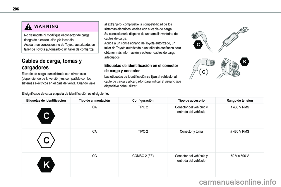 TOYOTA PROACE VERSO EV 2024 Manual del propietario (in Spanish) 206
WARNI NG
No desmonte ni modifique el conector de carga: riesgo de electrocución y/o incendioAcuda a un concesionario de Toyota autorizado, un taller de Toyota autorizado o un taller de confianza. TOYOTA PROACE VERSO EV 2024 Manual del propietario (in Spanish) 206
WARNI NG
No desmonte ni modifique el conector de carga: riesgo de electrocución y/o incendioAcuda a un concesionario de Toyota autorizado, un taller de Toyota autorizado o un taller de confianza.