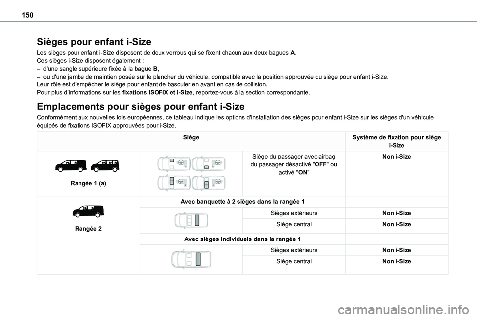 TOYOTA PROACE VERSO EV 2024 Manuel du propriétaire (in French) 150
Sièges pour enfant i-Size
Les sièges pour enfant i-Size disposent de deux verrous qui se fixent chacun aux deux bagues A.Ces sièges i-Size disposent également :– d'une sangle supérieure TOYOTA PROACE VERSO EV 2024 Manuel du propriétaire (in French) 150
Sièges pour enfant i-Size
Les sièges pour enfant i-Size disposent de deux verrous qui se fixent chacun aux deux bagues A.Ces sièges i-Size disposent également :– d'une sangle supérieure
