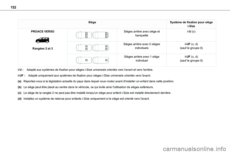 TOYOTA PROACE VERSO EV 2024  Manuel du propriétaire (in French) 152
SiègeSystème de fixation pour siège i-Size
PROACE VERSO 
 
Rangées 2 et 3
 
 
Sièges arrière avec siège et banquettei-U (c)
 
 
Sièges arrière avec 2 sièges individuelsi-UF (c, d)(sauf l