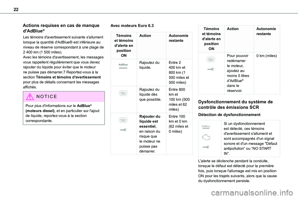 TOYOTA PROACE VERSO EV 2024  Manuel du propriétaire (in French) 22
Actions requises en cas de manque 
d'AdBlue®
Les témoins d'avertissement suivants s'allument lorsque la quantité d'AdBlue® est inférieure au niveau de réserve correspondant à