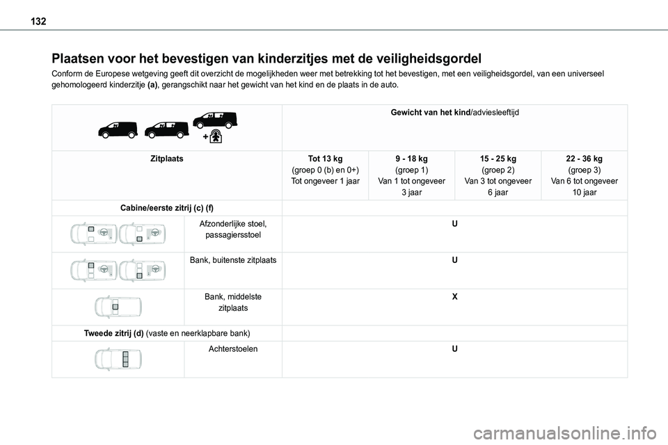 TOYOTA PROACE VERSO EV 2024  Instructieboekje (in Dutch) 132
Plaatsen voor het bevestigen van kinderzitjes met de veiligheidsgordel
Conform de Europese wetgeving geeft dit overzicht de mogelijkheden weer \
met betrekking tot het bevestigen, met een veilighe