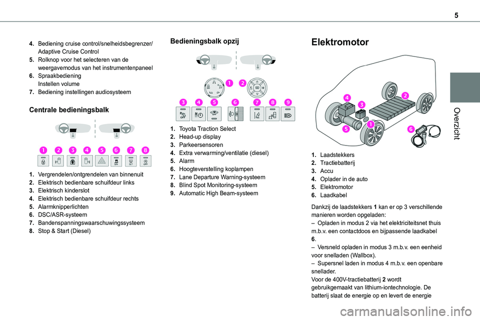 TOYOTA PROACE VERSO EV 2024 Instructieboekje (in Dutch) 5
Overzicht
4.Bediening cruise control/snelheidsbegrenzer/Adaptive Cruise Control
5.Rolknop voor het selecteren van de weergavemodus van het instrumentenpaneel
6.SpraakbedieningInstellen volume
7.Bedi TOYOTA PROACE VERSO EV 2024 Instructieboekje (in Dutch) 5
Overzicht
4.Bediening cruise control/snelheidsbegrenzer/Adaptive Cruise Control
5.Rolknop voor het selecteren van de weergavemodus van het instrumentenpaneel
6.SpraakbedieningInstellen volume
7.Bedi