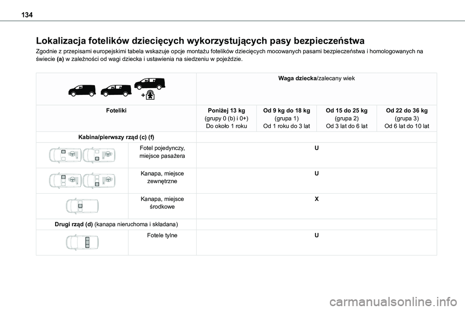 TOYOTA PROACE VERSO EV 2024  Instrukcja obsługi (in Polish) 134
Lokalizacja fotelików dziecięcych wykorzystujących pasy bezpieczeństwa
Zgodnie z przepisami europejskimi tabela wskazuje opcje montażu fotelików dziecięcych mocowanych pasami bezpieczeństw