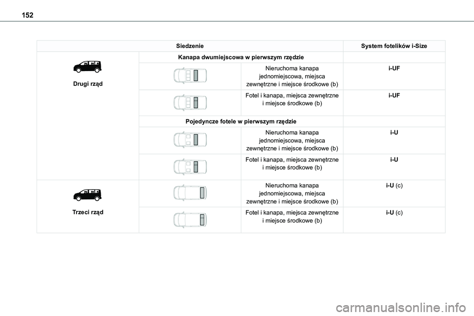 TOYOTA PROACE VERSO EV 2024  Instrukcja obsługi (in Polish) 152
SiedzenieSystem fotelików i-Size 
 
Drugi rząd
Kanapa dwumiejscowa w pierwszym rzędzie 
 
Nieruchoma kanapa jednomiejscowa, miejsca zewnętrzne i miejsce środkowe (b)
i-UF
 
 
Fotel i kanapa, 