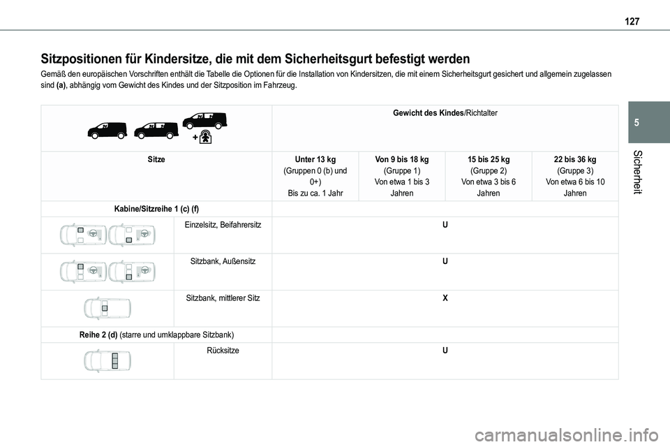 TOYOTA PROACE VERSO EV 2023  Betriebsanleitungen (in German) 127
Sicherheit
5
Sitzpositionen für Kindersitze, die mit dem Sicherheitsgurt befestigt werden
Gemäß den europäischen Vorschriften enthält die Tabelle die Optionen für die Installation von Kinder