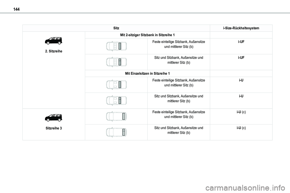 TOYOTA PROACE VERSO EV 2023  Betriebsanleitungen (in German) 144
Sitzi-Size-Rückhaltesystem 
 
2. Sitzreihe
Mit 2-sitziger Sitzbank in Sitzreihe 1 
 
Feste einteilige Sitzbank, Außensitze und mittlerer Sitz (b)i-UF
 
 
Sitz und Sitzbank, Außensitze und mittl