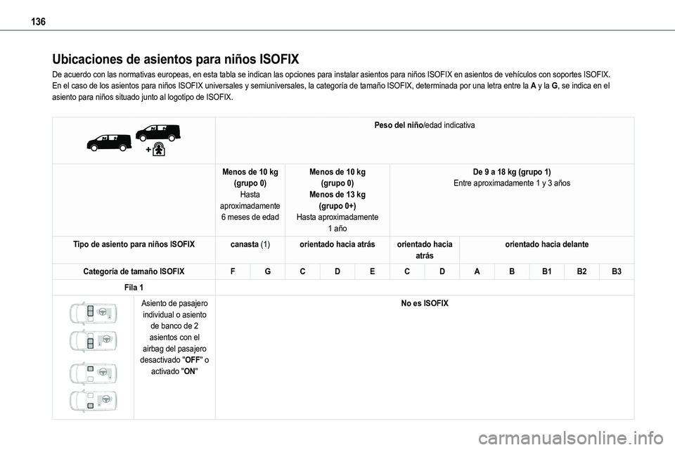 TOYOTA PROACE VERSO EV 2023  Manual del propietario (in Spanish) 136
Ubicaciones de asientos para niños ISOFIX
De acuerdo con las normativas europeas, en esta tabla se indican las opc\
iones para instalar asientos para niños ISOFIX en asientos de vehículos con s