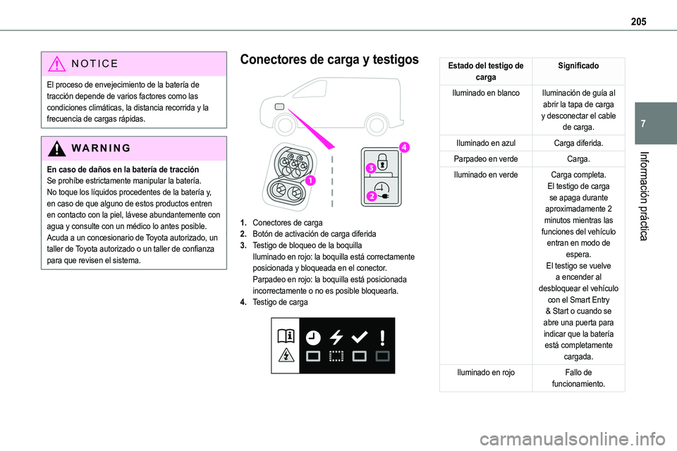 TOYOTA PROACE VERSO EV 2023 Manual del propietario (in Spanish) 205
Información práctica
7
NOTIC E
El proceso de envejecimiento de la batería de tracción depende de varios factores como las condiciones climáticas, la distancia recorrida y la frecuencia de car TOYOTA PROACE VERSO EV 2023 Manual del propietario (in Spanish) 205
Información práctica
7
NOTIC E
El proceso de envejecimiento de la batería de tracción depende de varios factores como las condiciones climáticas, la distancia recorrida y la frecuencia de car