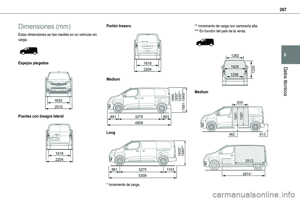 TOYOTA PROACE VERSO EV 2023  Manual del propietario (in Spanish) 267
Datos técnicos
9
Dimensiones (mm)
Estas dimensiones se han medido en un vehículo sin carga. 
 
Espejos plegados 
 
Puertas con bisagra lateral 
 
Portón trasero 
 
Medium 
 
Long 
 
* Increment
