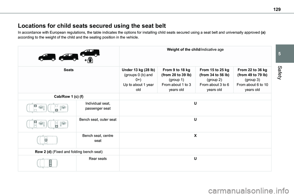 TOYOTA PROACE VERSO EV 2022  Owners Manual 129
Safety
5
Locations for child seats secured using the seat belt
In accordance with European regulations, the table indicates the options\
 for installing child seats secured using a seat belt and u