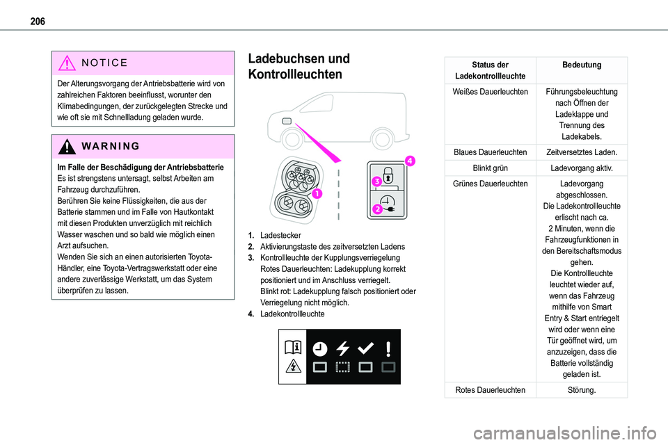 TOYOTA PROACE VERSO EV 2022 Betriebsanleitungen (in German) 206
NOTIC E
Der Alterungsvorgang der Antriebsbatterie wird von zahlreichen Faktoren beeinflusst, worunter den Klimabedingungen, der zurückgelegten Strecke und wie oft sie mit Schnellladung geladen wu TOYOTA PROACE VERSO EV 2022 Betriebsanleitungen (in German) 206
NOTIC E
Der Alterungsvorgang der Antriebsbatterie wird von zahlreichen Faktoren beeinflusst, worunter den Klimabedingungen, der zurückgelegten Strecke und wie oft sie mit Schnellladung geladen wu
