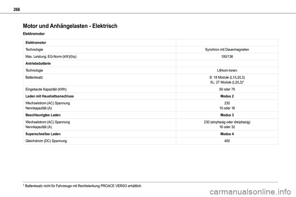 TOYOTA PROACE VERSO EV 2022  Betriebsanleitungen (in German) 266
Motor und Anhängelasten - Elektrisch
Elektromotor
Elektromotor
TechnologieSynchron mit Dauermagneten
Max. Leistung: EG-Norm (kW)/(hp)100/136
Antriebsbatterie
TechnologieLithium-Ionen
Batteriesatz