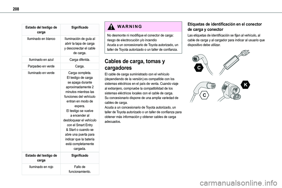 TOYOTA PROACE VERSO EV 2022 Manual del propietario (in Spanish) 208
Estado del testigo de cargaSignificado
Iluminado en blancoIluminación de guía al abrir la tapa de carga y desconectar el cable de carga.
Iluminado en azulCarga diferida.
Parpadeo en verdeCarga.
TOYOTA PROACE VERSO EV 2022 Manual del propietario (in Spanish) 208
Estado del testigo de cargaSignificado
Iluminado en blancoIluminación de guía al abrir la tapa de carga y desconectar el cable de carga.
Iluminado en azulCarga diferida.
Parpadeo en verdeCarga.