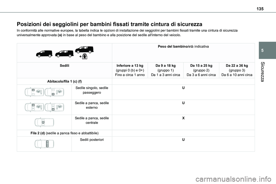 TOYOTA PROACE VERSO EV 2022  Manuale duso (in Italian) 135
Sicurezza
5
Posizioni dei seggiolini per bambini fissati tramite cintura di sicurezza
In conformità alle normative europee, la tabella indica le opzioni di installazione dei seggiolini per bambin