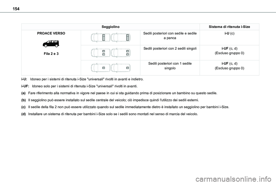 TOYOTA PROACE VERSO EV 2022  Manuale duso (in Italian) 154
SeggiolinoSistema di ritenuta i-Size
PROACE VERSO 
 
Fila 2 e 3
 
 
Sedili posteriori con sedile e sedile a pancai-U (c)
 
 
Sedili posteriori con 2 sedili singolii-UF (c, d)(Escluso gruppo 0)
 
 