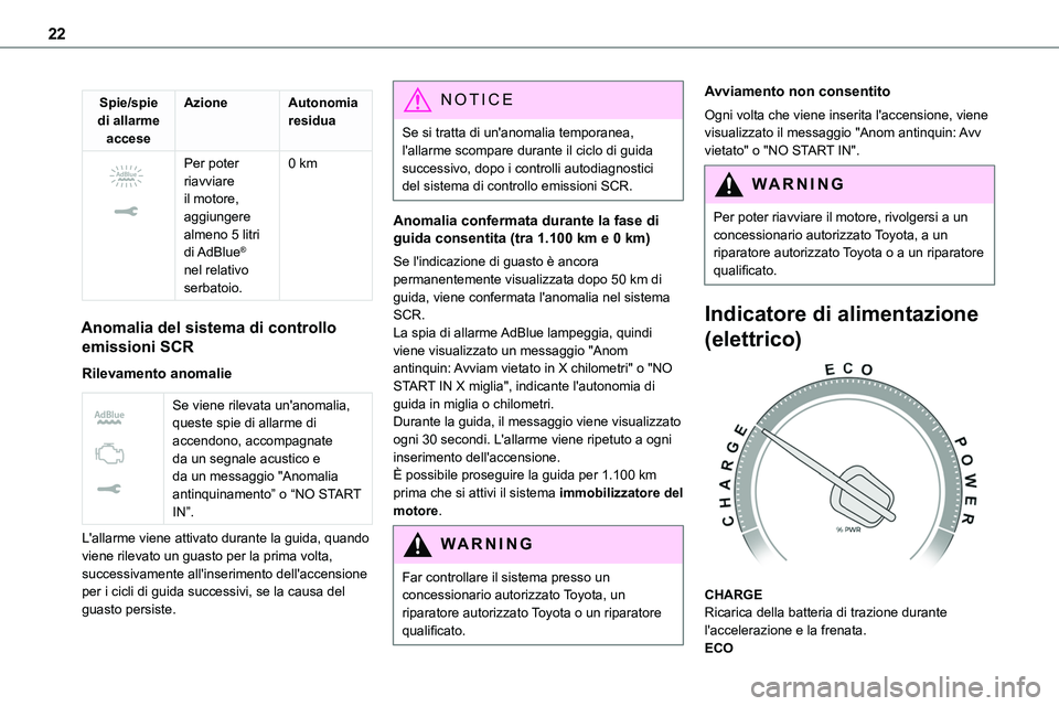 TOYOTA PROACE VERSO EV 2022 Manuale duso (in Italian) 22
Spie/spie di allarme accese
AzioneAutonomia residua
Per poter riavviare il motore, aggiungere almeno 5 litri di AdBlue® nel relativo serbatoio.
0 km
Anomalia del sistema di controllo
emission TOYOTA PROACE VERSO EV 2022 Manuale duso (in Italian) 22
Spie/spie di allarme accese
AzioneAutonomia residua
Per poter riavviare il motore, aggiungere almeno 5 litri di AdBlue® nel relativo serbatoio.
0 km
Anomalia del sistema di controllo
emission