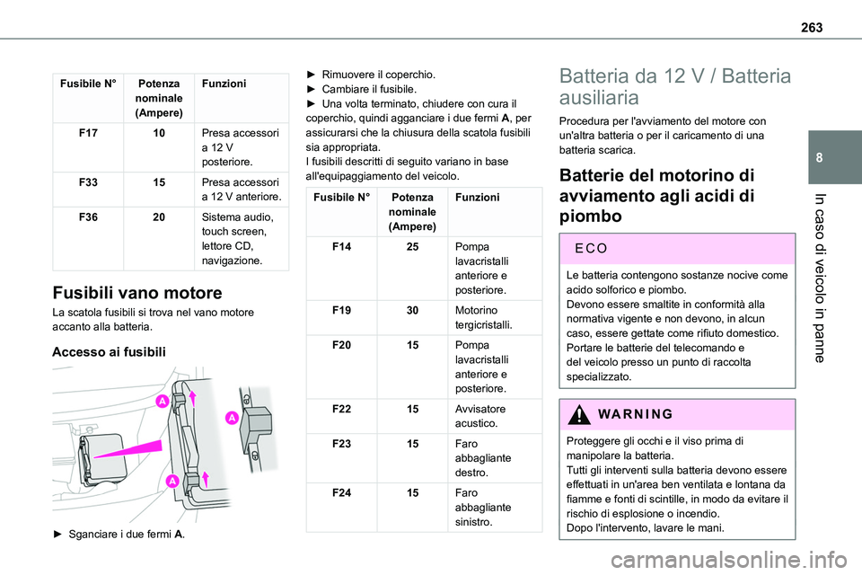 TOYOTA PROACE VERSO EV 2022 Manuale duso (in Italian) 263
In caso di veicolo in panne
8
Fusibile N°Potenza nominale(Ampere)
Funzioni
F1710Presa accessori a 12 V posteriore.
F3315Presa accessori a 12 V anteriore.
F3620Sistema audio, touch screen, lettore TOYOTA PROACE VERSO EV 2022 Manuale duso (in Italian) 263
In caso di veicolo in panne
8
Fusibile N°Potenza nominale(Ampere)
Funzioni
F1710Presa accessori a 12 V posteriore.
F3315Presa accessori a 12 V anteriore.
F3620Sistema audio, touch screen, lettore