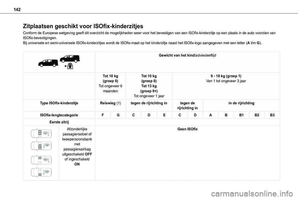 TOYOTA PROACE VERSO EV 2022  Instructieboekje (in Dutch) 142
Zitplaatsen geschikt voor ISOfix-kinderzitjes
Conform de Europese wetgeving geeft dit overzicht de mogelijkheden weer voor het bevestigen van een ISOfix-kinderzitje op een plaats in de auto voorzi