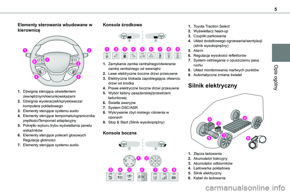 TOYOTA PROACE VERSO EV 2022  Instrukcja obsługi (in Polish) 5
Opis ogólny
Elementy sterowania wbudowane w 
kierownicę 
 
1.Dźwignia sterująca oświetleniem zewnętrznym/kierunkowskazami
2.Dźwignia wycieraczek/spryskiwacza/komputera pokładowego
3.Elementy