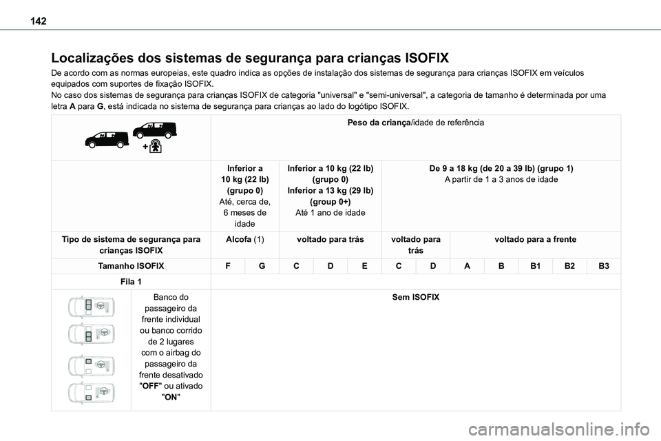 TOYOTA PROACE VERSO EV 2022  Manual de utilização (in Portuguese) 142
Localizações dos sistemas de segurança para crianças ISOFIX
De acordo com as normas europeias, este quadro indica as opções de instalação dos sistemas de segurança para crianças ISOFIX e