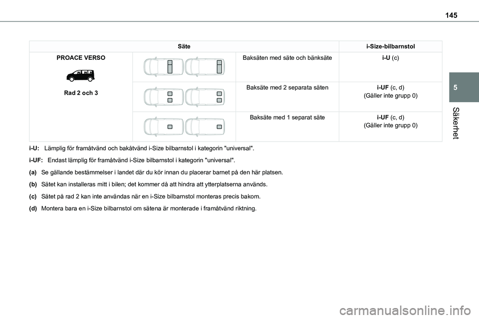 TOYOTA PROACE VERSO EV 2022  Bruksanvisningar (in Swedish) 145
Säkerhet
5
Sätei-Size-bilbarnstol
PROACE VERSO 
 
Rad 2 och 3
 
 
Baksäten med säte och bänksätei-U (c)
 
 
Baksäte med 2 separata säteni-UF (c, d)(Gäller inte grupp 0)
 
 
Baksäte med 1