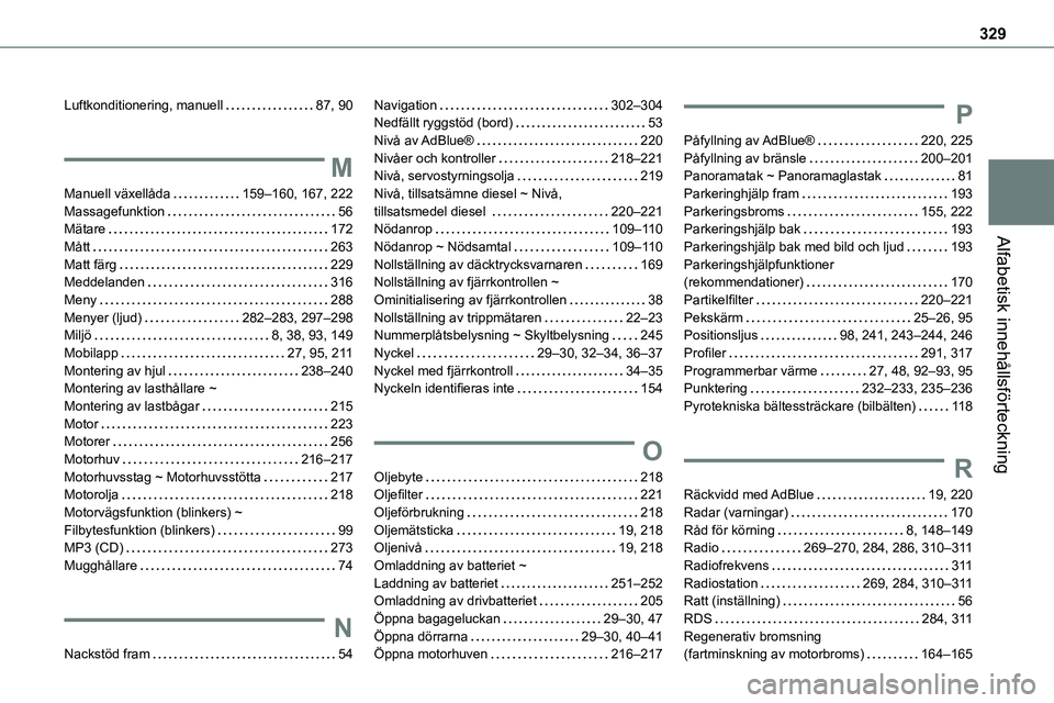 TOYOTA PROACE VERSO EV 2022 Bruksanvisningar (in Swedish) 329
Alfabetisk innehållsförteckning
Luftkonditionering, manuell 87, 90
M
Manuell växellåda 159–160, 167, 222Massagefunktion 56Mätare 172
Mått 263Matt färg 229Meddelanden 316Meny TOYOTA PROACE VERSO EV 2022 Bruksanvisningar (in Swedish) 329
Alfabetisk innehållsförteckning
Luftkonditionering, manuell 87, 90
M
Manuell växellåda 159–160, 167, 222Massagefunktion 56Mätare 172
Mått 263Matt färg 229Meddelanden 316Meny
