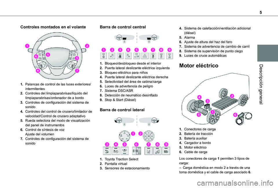 TOYOTA PROACE VERSO EV 2020 Manual del propietario (in Spanish) 5
Descripción general
Controles montados en el volante
1.Palancas de control de las luces exteriores/intermitentes
2.Controles del limpiaparabrisas/líquido del limpiaparabrisas/ordenador de a bor TOYOTA PROACE VERSO EV 2020 Manual del propietario (in Spanish) 5
Descripción general
Controles montados en el volante
1.Palancas de control de las luces exteriores/intermitentes
2.Controles del limpiaparabrisas/líquido del limpiaparabrisas/ordenador de a bor