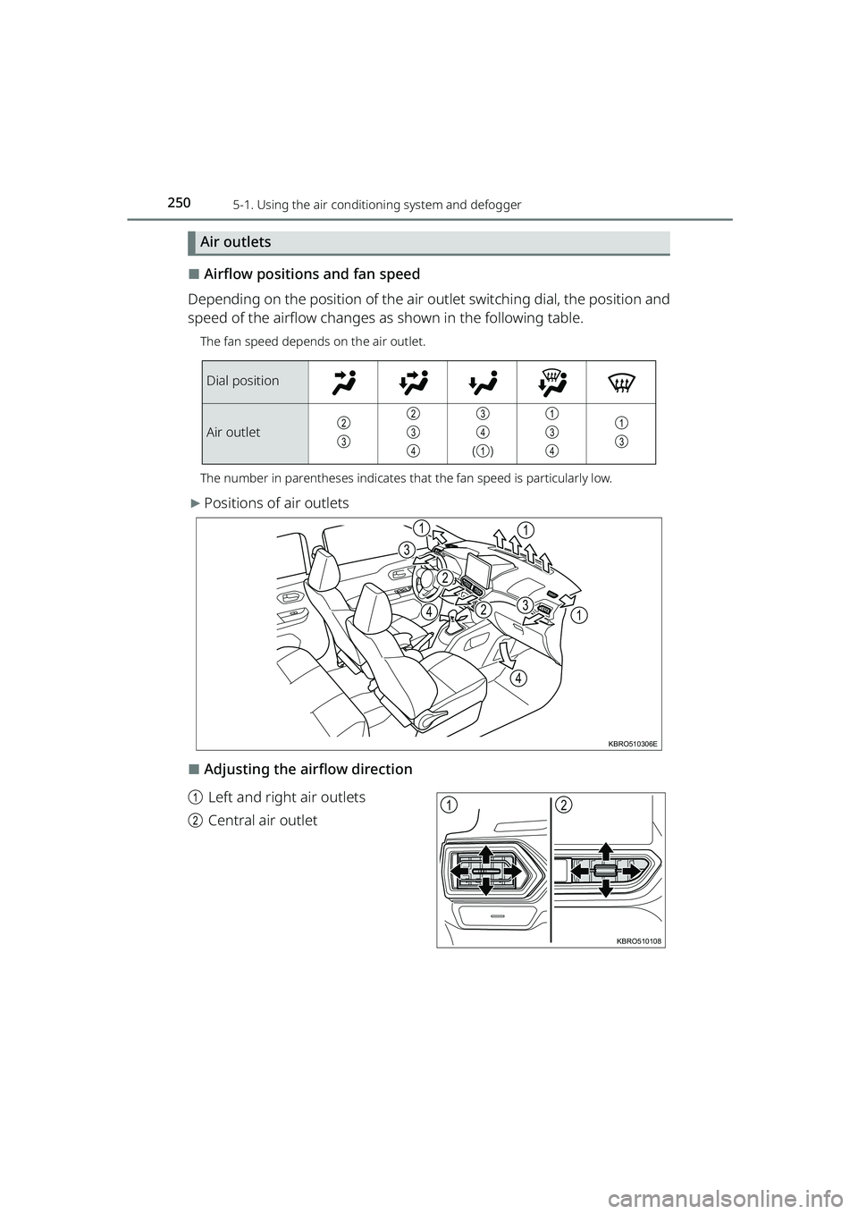 TOYOTA RAIZE 2023  Owners Manual 2505-1. Using the air conditioning system and defogger
RAIZE_OM_General_BZ358E
Air outlets
⬛Airflow positions and fan speed
Depending on the position of the air outlet switching dial, the position a