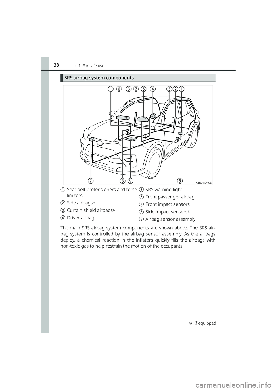 TOYOTA RAIZE 2023  Owners Manual 381-1. For safe use
RAIZE_OM_General_BZ358E✽
: If equipped
SRS airbag system components
a Seat belt pretensioners and force
limiters
b Side airbags
✽
cCurtain shield airbags✽
dDriver airbag e
SR
