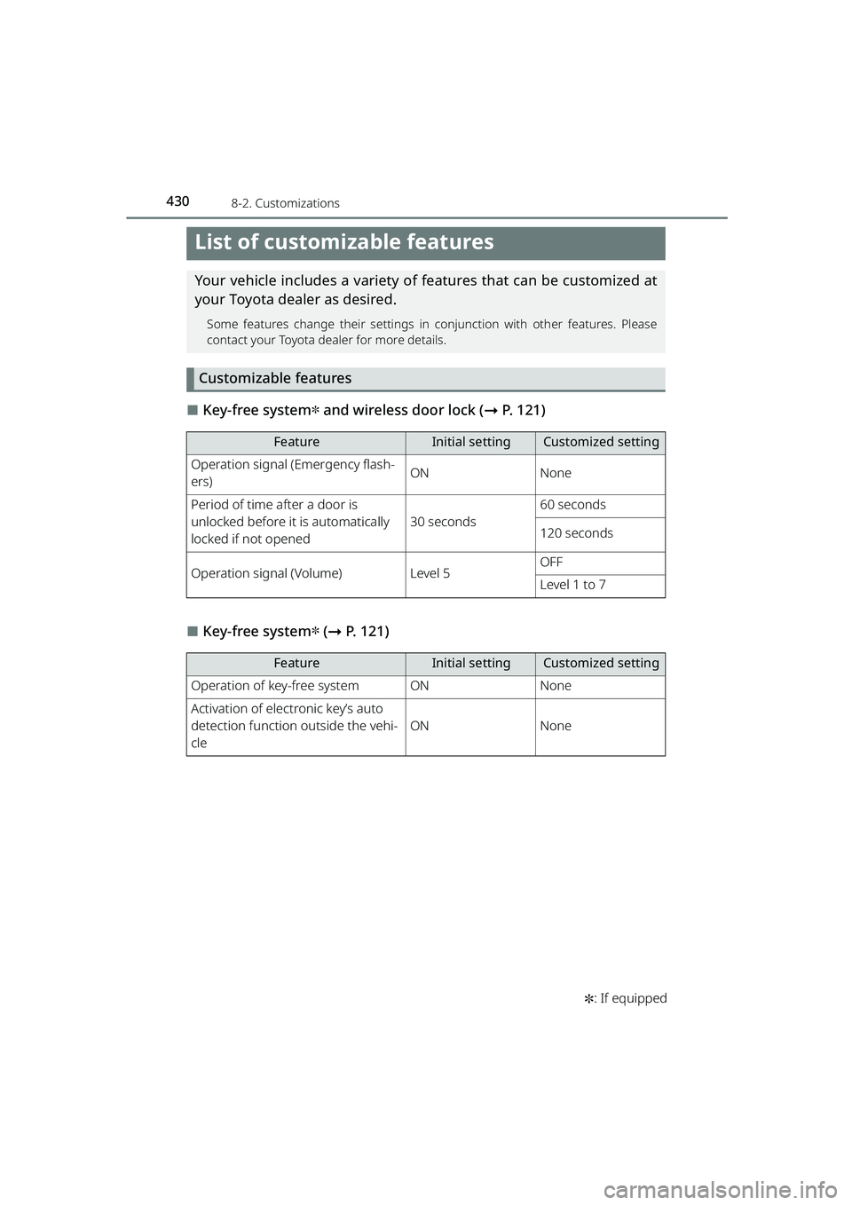 TOYOTA RAIZE 2023  Owners Manual 430
RAIZE_OM_General_BZ358E✽
: If equipped
8-2. Customizations
List of customizable features
Your vehicle includes a variety of  features that can be customized at
your Toyota dealer as desired.
Som