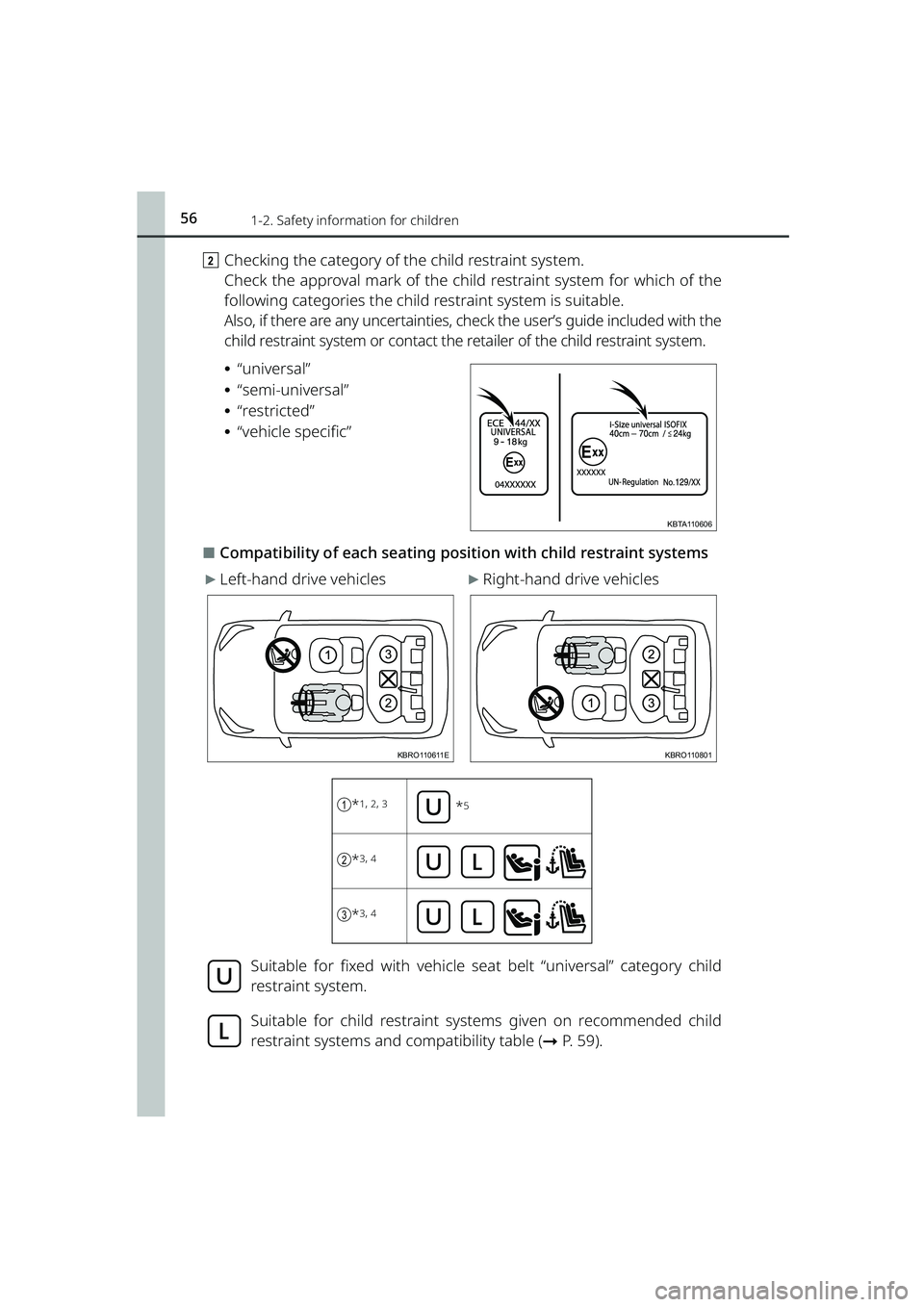 TOYOTA RAIZE 2023  Owners Manual 561-2. Safety information for children
RAIZE_OM_General_BZ358E
bChecking the category of the child restraint system.
Check the approval mark of the child restraint system for which of the
following ca