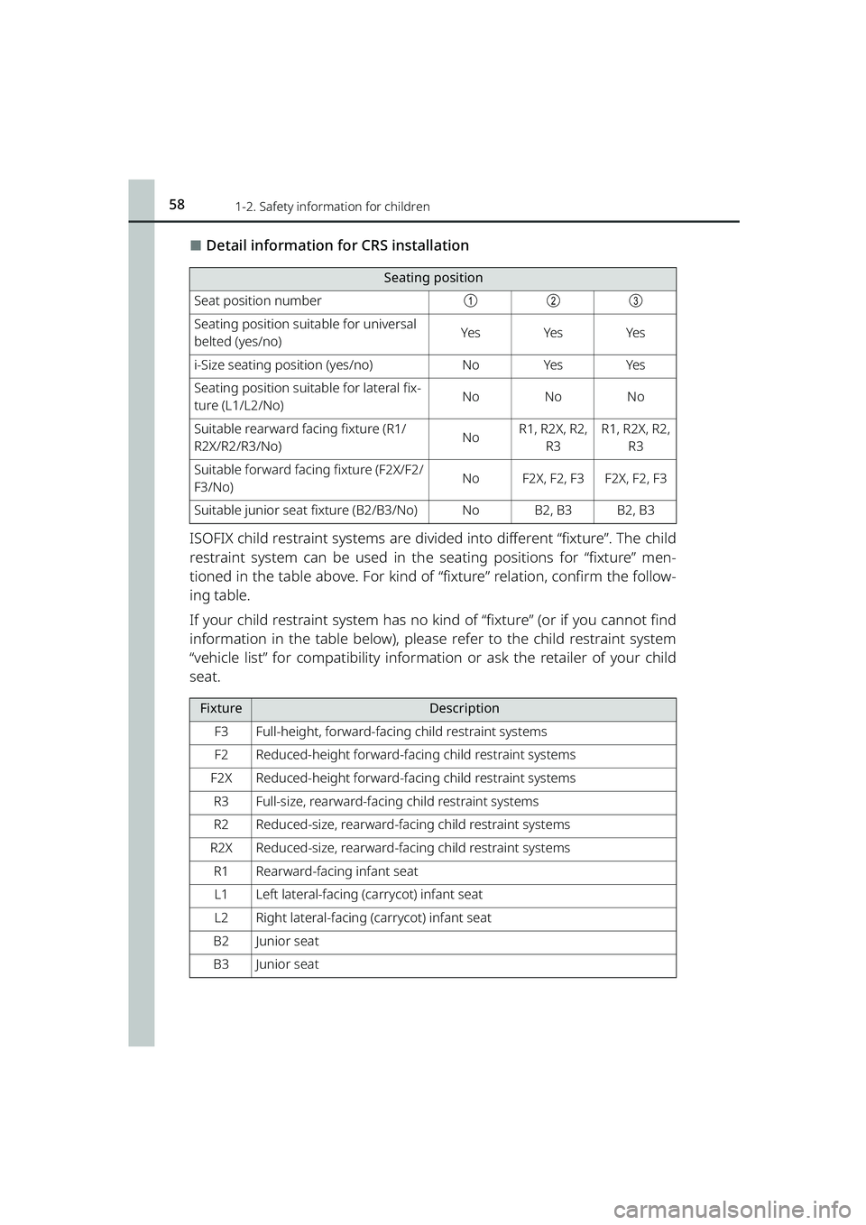 TOYOTA RAIZE 2023  Owners Manual 581-2. Safety information for children
RAIZE_OM_General_BZ358E
⬛Detail information for CRS installation
ISOFIX child restraint systems are divided into different “fixture”. The child
restraint s