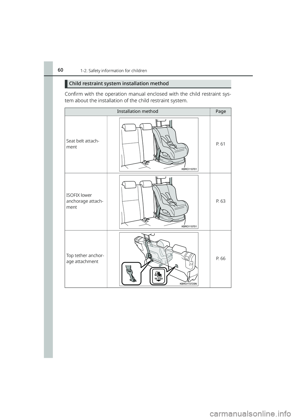 TOYOTA RAIZE 2023  Owners Manual 601-2. Safety information for children
RAIZE_OM_General_BZ358E
Child restraint system installation method
Confirm with the operation manual enclosed with the child restraint sys-
tem about the install