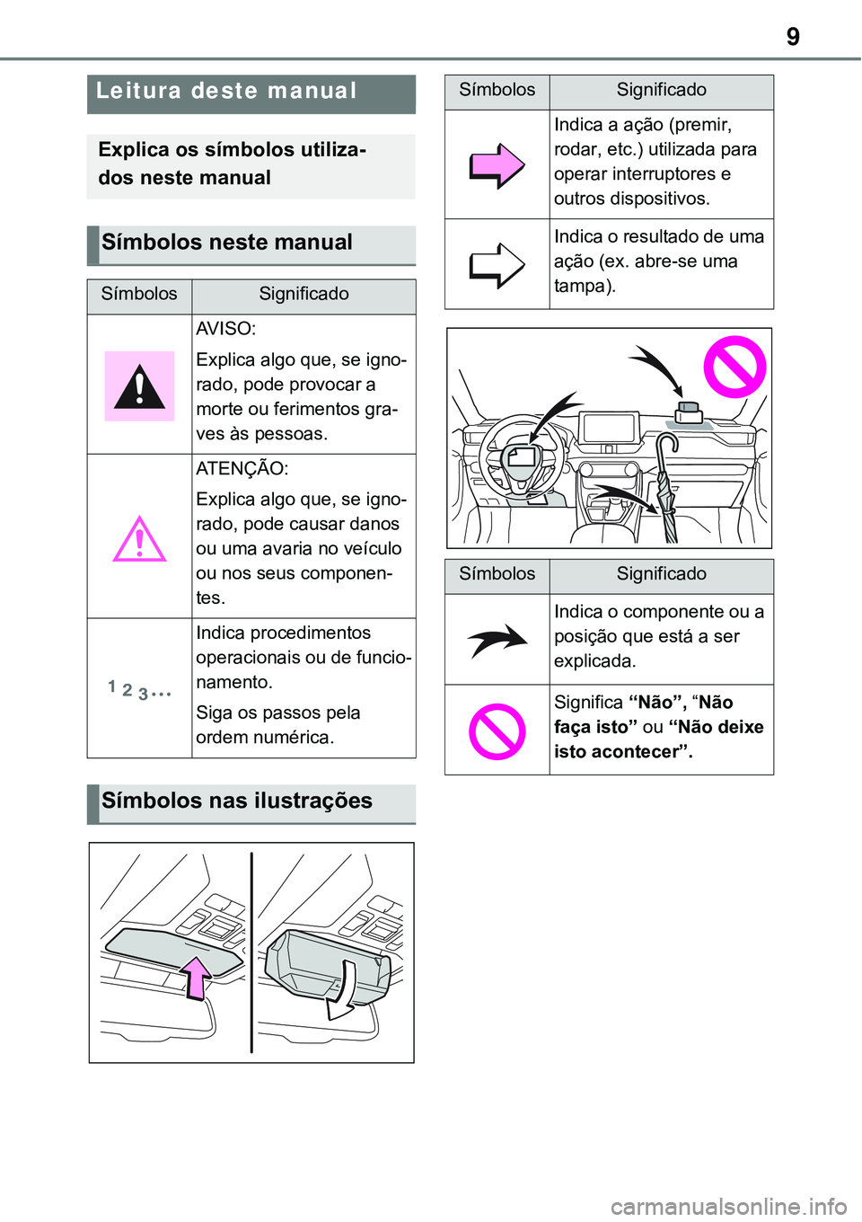 TOYOTA RAV4 2022  Manual de utilização (in Portuguese) 9
Leitura deste manual
Explica os símbolos utiliza-
dos neste manual
Símbolos neste manual
SímbolosSignificado
AV I S O :
Explica algo que, se igno-
rado, pode provocar a 
morte ou ferimentos gra
-