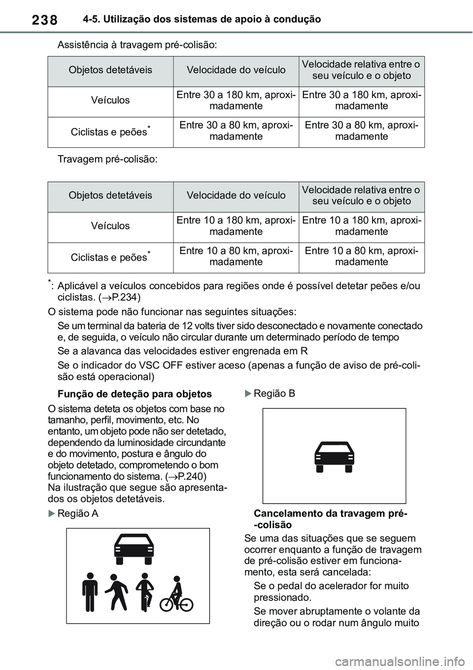 TOYOTA RAV4 2022 Manual de utilização (in Portuguese) 2384-5. Utilização dos sistemas de apoio à condução
Assistência à travagem pré-colisão:
Travagem pré-colisão:
*: Aplicável a veículos concebidos para regiões onde é possível detetar pe TOYOTA RAV4 2022 Manual de utilização (in Portuguese) 2384-5. Utilização dos sistemas de apoio à condução
Assistência à travagem pré-colisão:
Travagem pré-colisão:
*: Aplicável a veículos concebidos para regiões onde é possível detetar pe
