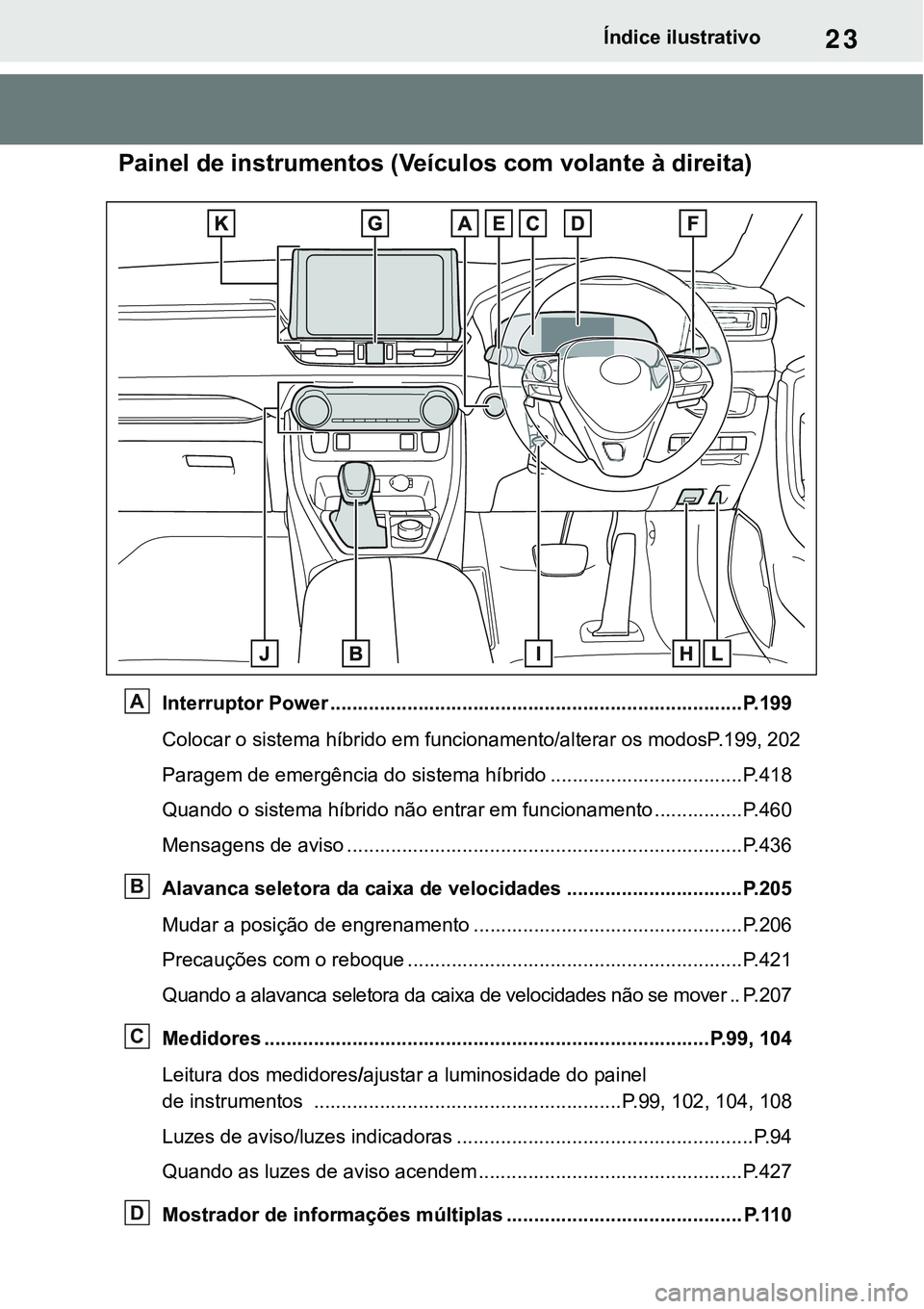 TOYOTA RAV4 2022  Manual de utilização (in Portuguese) 23Índice ilustrativo
Painel de instrumentos (Veículos com volante à direita)
Interruptor Power ...........................................................................P. 1 9 9
Colocar o sistema 