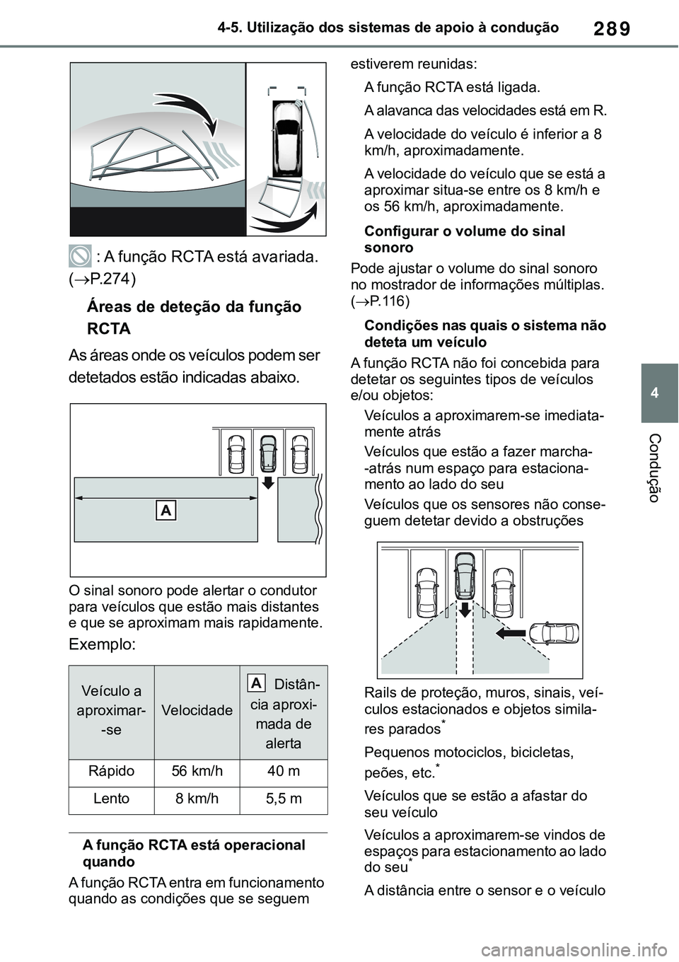 TOYOTA RAV4 2022 Manual de utilização (in Portuguese) 289
4 4-5. Utilização dos sistemas de apoio à condução
Condução
: A função RCTA está avariada.
(P. 2 7 4)
Áreas de deteção da função
RCTA
A s á r e a s o n d e o s v e í c TOYOTA RAV4 2022 Manual de utilização (in Portuguese) 289
4 4-5. Utilização dos sistemas de apoio à condução
Condução
: A função RCTA está avariada.
(P. 2 7 4)
Áreas de deteção da função
RCTA
A s á r e a s o n d e o s v e í c