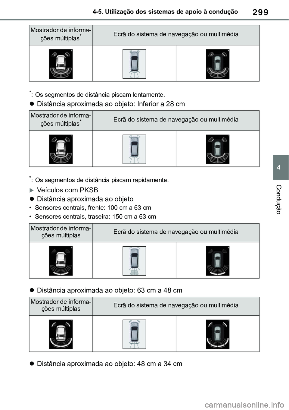 TOYOTA RAV4 2022  Manual de utilização (in Portuguese) 299
4 4-5. Utilização dos sistemas de apoio à condução
Condução
*: Os segmentos de distância piscam lentamente.
Distância aproximada ao objeto: Inferior a 28 cm
*: Os segmentos de distânc