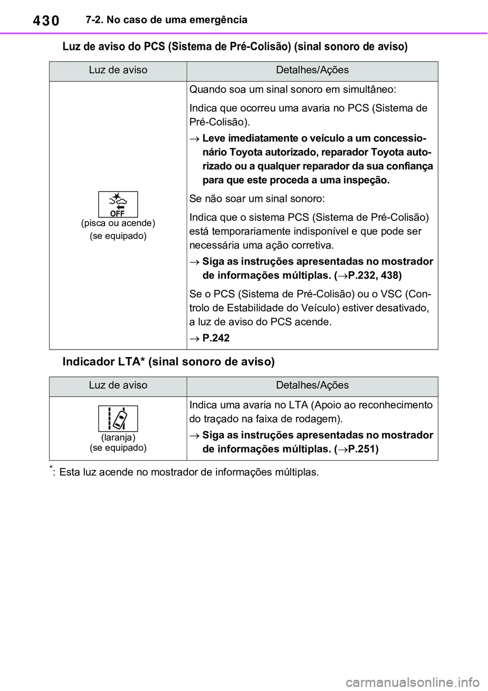 TOYOTA RAV4 2022  Manual de utilização (in Portuguese) 4307-2. No caso de uma emergência
Luz de aviso do PCS (Sistema de Pré-Colisão) (sinal sonoro de aviso)
Indicador LTA* (sinal sonoro de aviso)
*: Esta luz acende no mostrador de informações múlti