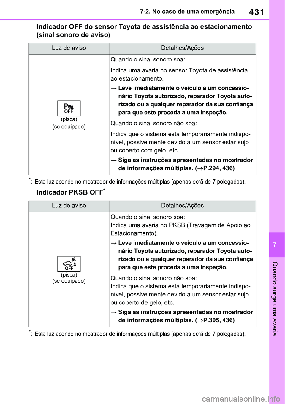 TOYOTA RAV4 2022  Manual de utilização (in Portuguese) 431
7 7-2. No caso de uma emergência
Quando surge uma avaria
Indicador OFF do sensor Toyota de assistência ao estacionamento 
(sinal sonoro de aviso
)
*: Esta luz acende no mostrador de informaçõe