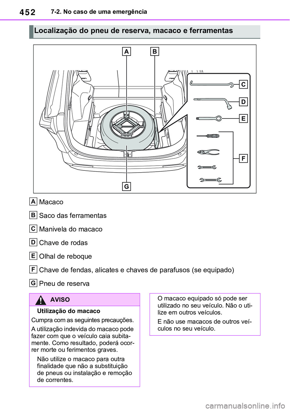 TOYOTA RAV4 2022  Manual de utilização (in Portuguese) 4527-2. No caso de uma emergência
Macaco
Saco das ferramentas
Manivela do macaco
Chave de rodas 
Olhal de reboque
Chave de fendas, alicates e chaves de parafusos (se equipado) 
Pneu de reserva
Locali