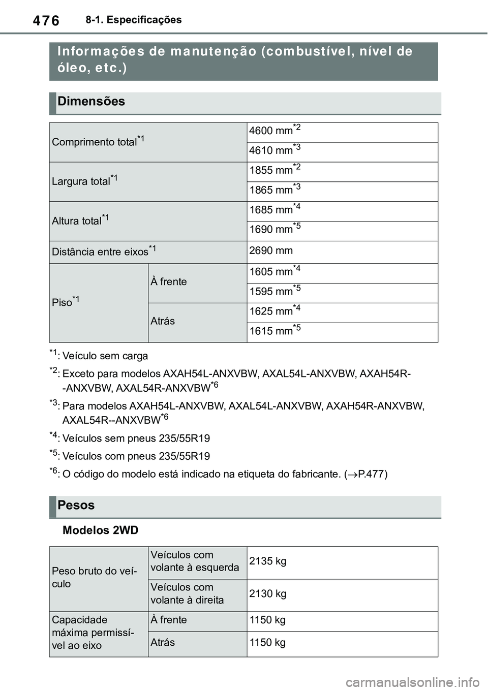 TOYOTA RAV4 2022  Manual de utilização (in Portuguese) 4768-1. Especificações
8-1.Specifications
*1: Veículo sem carga
*2: Exceto para modelos AXAH54L-ANXVBW, AXAL54L-ANXVBW, AXAH54R-
-ANXVBW, AXAL54R-ANXVBW*6
*3: Para modelos AXAH54L-ANXVBW, AXAL54L-A