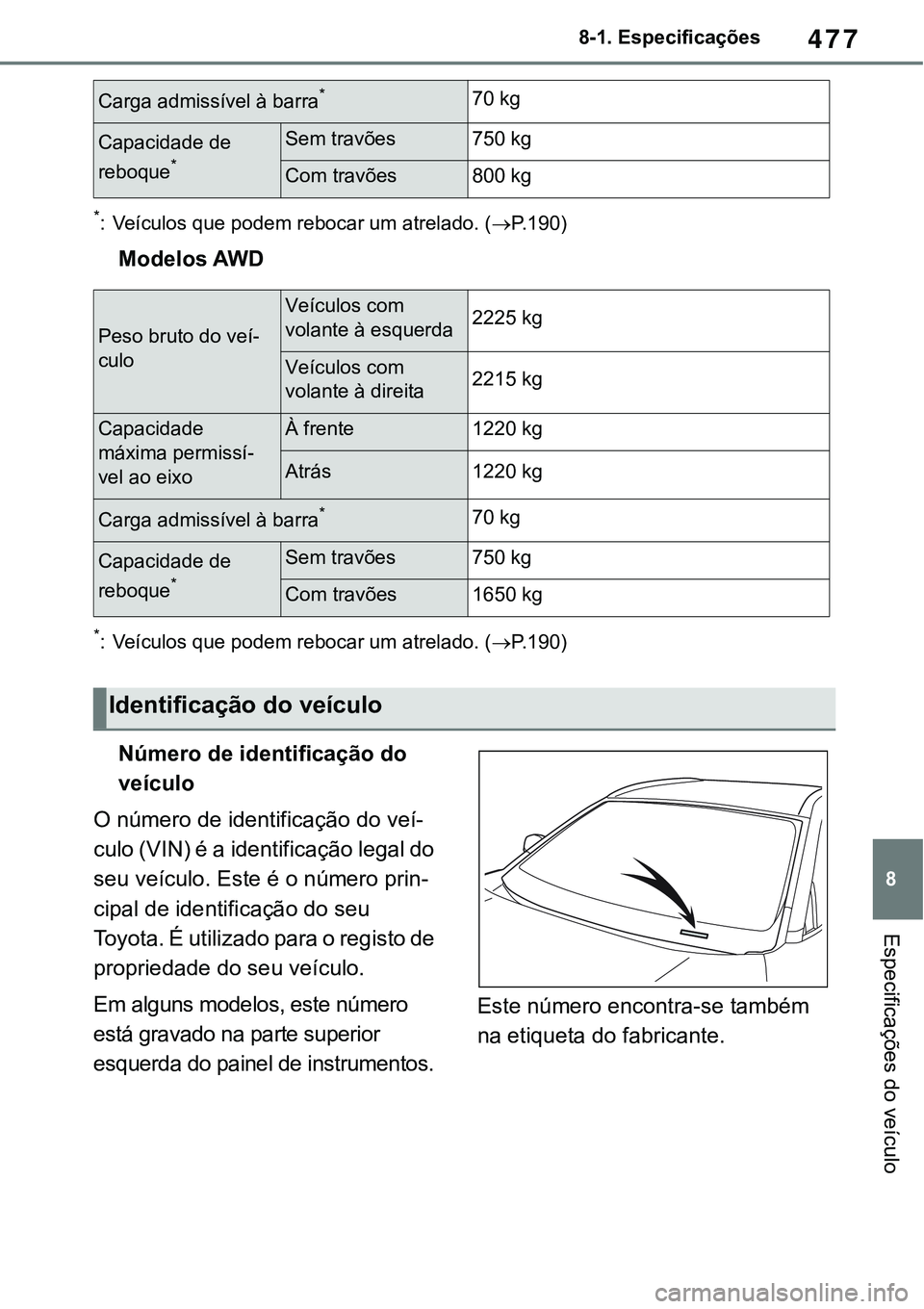 TOYOTA RAV4 2022  Manual de utilização (in Portuguese) 477
8 8-1. Especificações
Especificações do veículo
*: Veículos que podem rebocar um atrelado. (P.190)
Modelos AWD
*: Veículos que podem rebocar um atrelado. (P.190)
Número de identifica