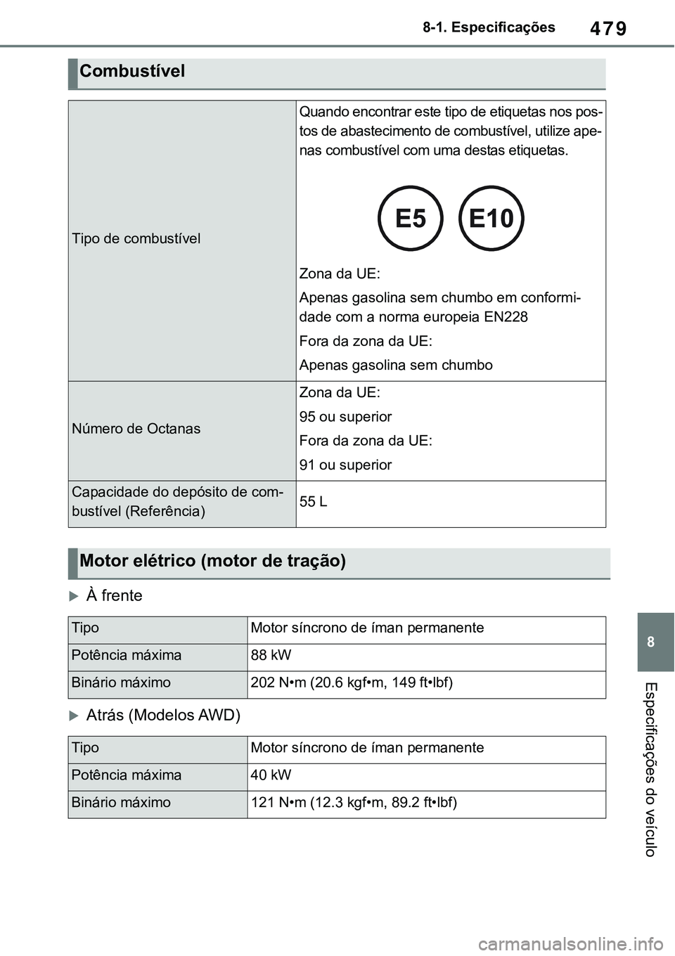TOYOTA RAV4 2022  Manual de utilização (in Portuguese) 479
8 8-1. Especificações
Especificações do veículo
À frente
Atrás (Modelos AWD)
Combustível
Tipo de combustível 
Quando encontrar este tipo de etiquetas nos pos-
tos de abastecimento d