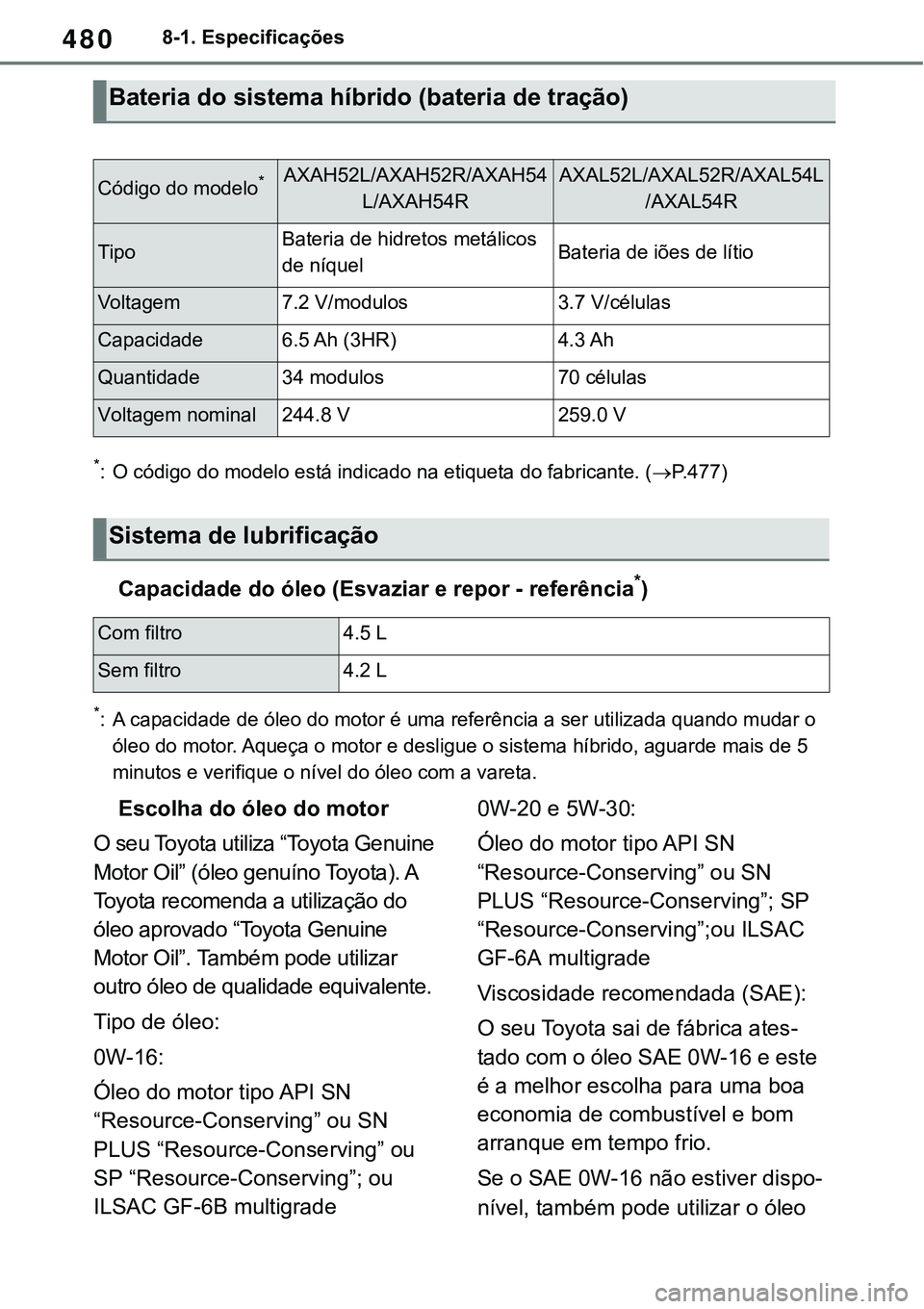 TOYOTA RAV4 2022  Manual de utilização (in Portuguese) 4808-1. Especificações
*: O código do modelo está indicado na etiqueta do fabricante. (P.477)
Capacidade do óleo (Esvaziar e repor - referência*)
*: A capacidade de óleo do motor é uma refe