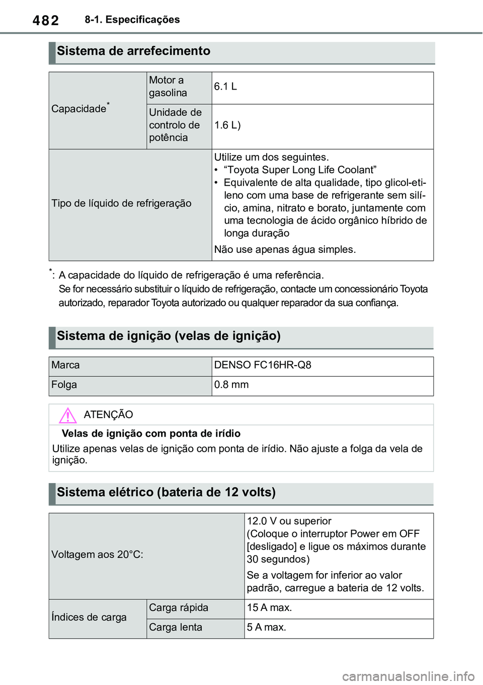 TOYOTA RAV4 2022  Manual de utilização (in Portuguese) 4828-1. Especificações
*: A capacidade do líquido de refrigeração é uma referência. 
Se for necessário substituir o líquido de refrigeração, contacte um concessionário Toyota 
autorizad