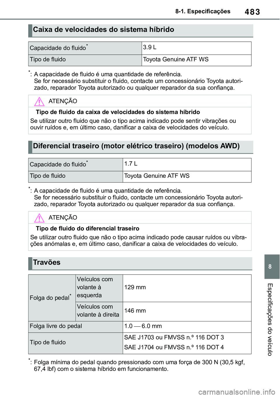 TOYOTA RAV4 2022  Manual de utilização (in Portuguese) 483
8 8-1. Especificações
Especificações do veículo
*: A capacidade de fluido é uma quantidade de referência.Se for necessário substituir o fluido, contacte um concessionário Toyota autori