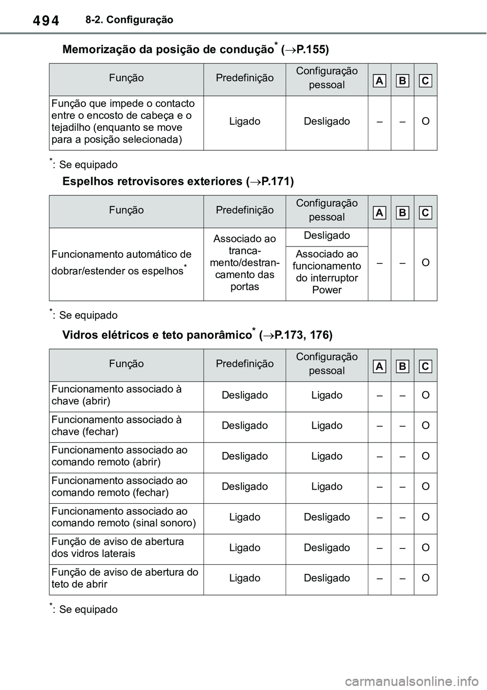 TOYOTA RAV4 2022  Manual de utilização (in Portuguese) 4948-2. Configuração
Memorização da posição de condução* (P. 1 5 5)
*: Se equipado
Espelhos retrovisores exteriores (P. 1 7 1)
*: Se equipado
Vidros elétricos e teto panorâmico* (P.
